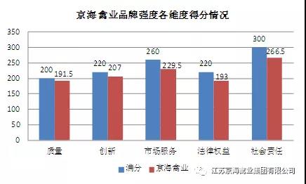 品牌价值评估11.84亿元2.jpg 品牌价值评估11.84亿元2.jpg